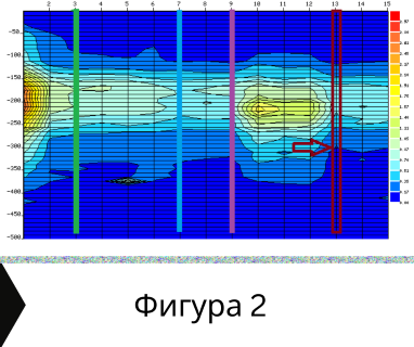 Търсене на вода с георадари за сондаж за вода в имот за Абдовица София 1528 с адрес номер 131 кв Абдовица София район Искър Столична община София град, п.к.1528.