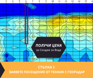 Геофизично проучване на вода с георадари преди изграждане на сондаж за вода в имот за Абритус Разград 7200 с адрес улица Абритус 17 община Разград област Разград, п.к.7200.