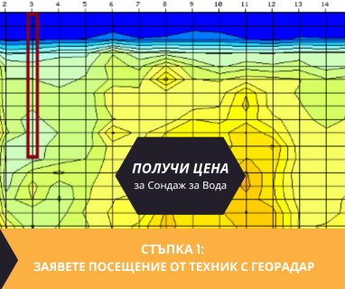 Геофизично проучване на вода с георадари преди изграждане на сондаж за вода в имот за Акчелар 9010 с адрес улица Петър Слабаков 348 община Варна област Варна, п.к.9010.