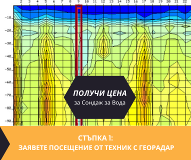 Откриване на вода с георадари за сондаж за вода в имот за Баевци 5304 с адрес Баевци община Габрово област Габрово, п.к.5304.