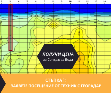 Геофизично проучване на вода с георадари преди изграждане на сондаж за вода в имот за Банево 8125 с адрес Банево община Бургас област Бургас, п.к.8125.