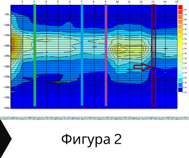 Геофизично проучване на вода с георадари преди изграждане на сондаж за вода в имот за Белеврен 8345 с адрес Белеврен община Средец област Бургас, п.к.8345.
