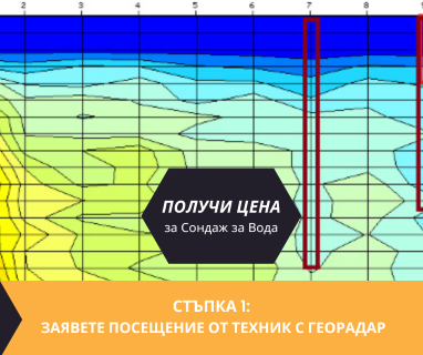 Търсене на вода с георадари за сондаж за вода в имот за Белица .