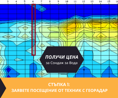 Геофизично проучване на вода с георадари преди изграждане на сондаж за вода в имот за Божурлук 5926 с адрес Божурлук община Левски област Плевен, п.к.5926.