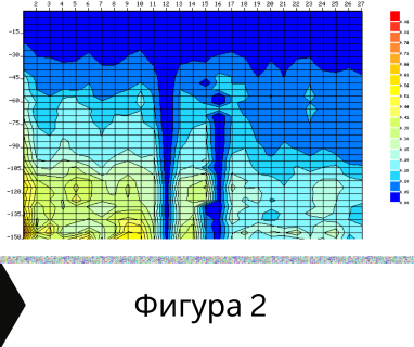 Геофизично проучване на вода с георадари преди изграждане на сондаж за вода в имот за Боровско 6698 с адрес Боровско община Черноочене област Кърджали, п.к.6698.