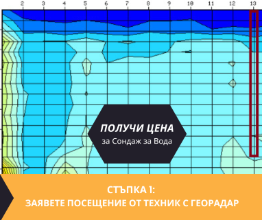 Геофизично проучване на вода с георадари преди изграждане на сондаж за вода в имот за Български извор 5733 с адрес Български извор община Тетевен област Ловеч, п.к.5733.