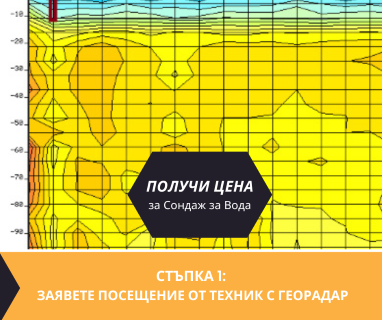 Търсене на вода с георадари за сондаж за вода в имот за Грамадето Банско 2770 с адрес Банско община Банско област Благоевград, п.к.2770.