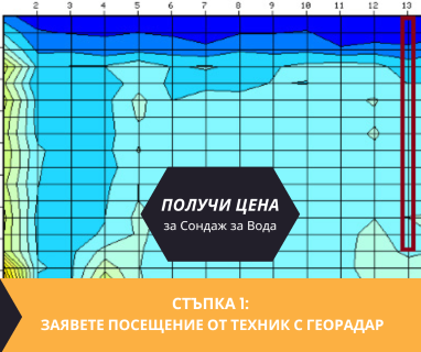 Търсене на вода с георадари за сондаж за вода в имот за Запад Кюстендил 2502 с адрес улица Добруджа 6 кв Запад Кюстендил община Кюстендил област Кюстендил, п.к.2502.