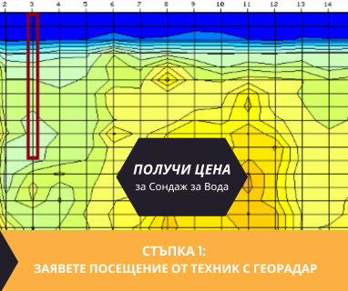 Гарантирана услуга изграждане на сондажи и кладенци за вода в имот за Стоманеците 5304 с адрес Стоманеците община Габрово област Габрово, п.к.5304.