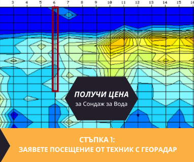 Геофизично проучване на вода с георадари преди изграждане на сондаж за вода в имот за Черноочене .
